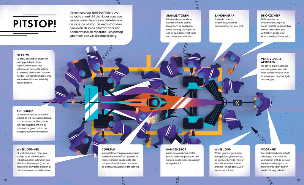 Formule race: alles wat je wilt weten over Formule 1!